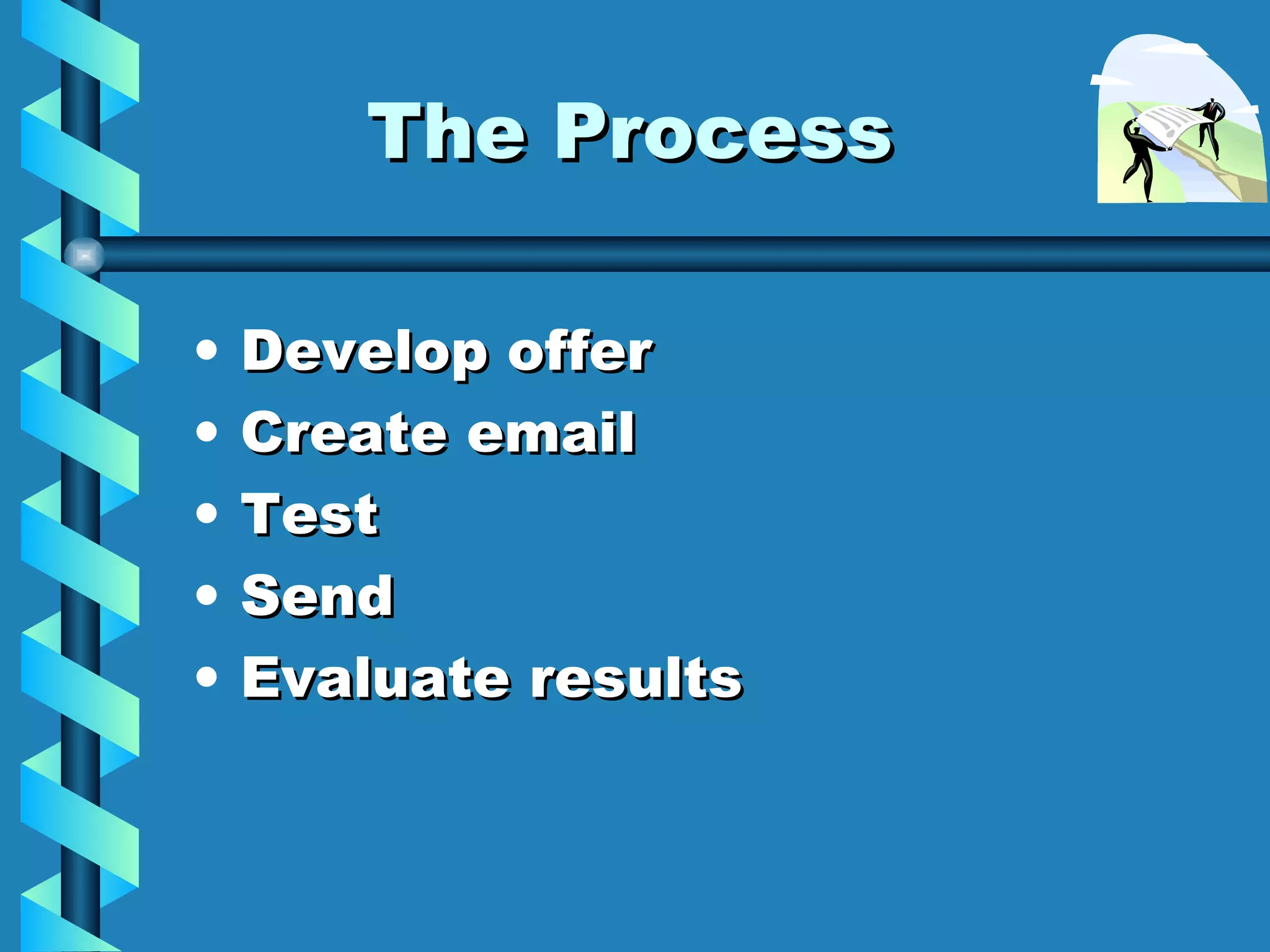 The Process Develop offer Create email Test Send Evaluate results 