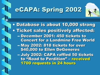 eCAPA: Spring 2002 <ul><li>Database is about 10,000 strong </li></ul><ul><li>Ticket sales positively affected: </li></ul><...