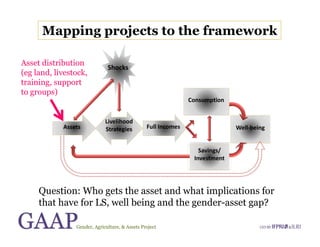 Gender, Agriculture and Assets Project: A model for research and capacity building