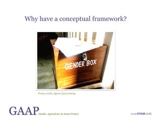 Gender, Agriculture and Assets Project: A model for research and capacity building