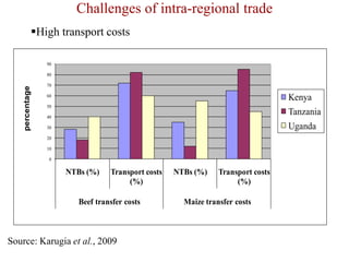 Exploiting opportunities in intra-regional trade in food staples in COMESA region