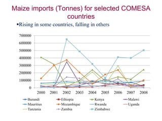 Exploiting opportunities in intra-regional trade in food staples in COMESA region