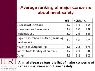 Smallholder competitiveness: Insights from pig production systems in Vietnam