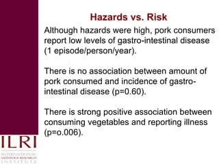 Smallholder competitiveness: Insights from pig production systems in Vietnam