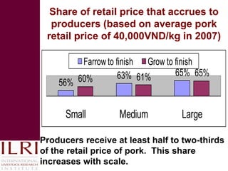Smallholder competitiveness: Insights from pig production systems in Vietnam