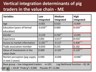 Governance structures in smallholder pig value chains in Uganda: Constraints and opportunities for upgrading