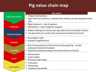 Governance structures in smallholder pig value chains in Uganda: Constraints and opportunities for upgrading