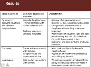 Governance structures in smallholder pig value chains in Uganda: Constraints and opportunities for upgrading