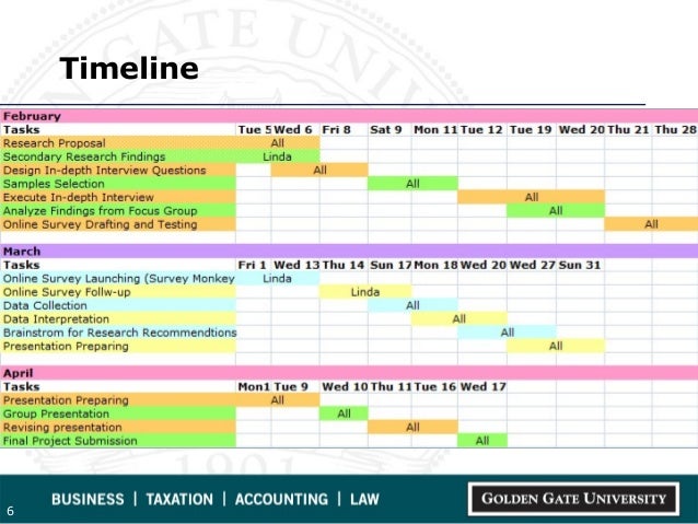 Timeline for qualitative research proposal