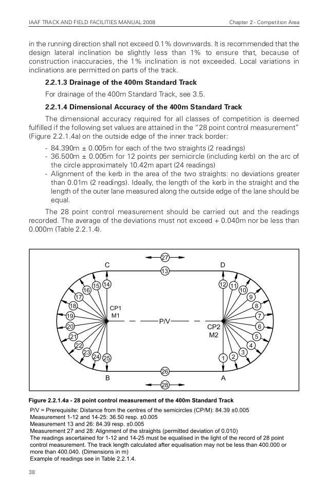 Iaaf track and field facilities manual 2008 edition chapters 13