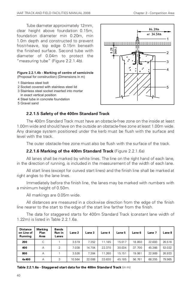 Iaaf track and field facilities manual 2008 edition chapters 13