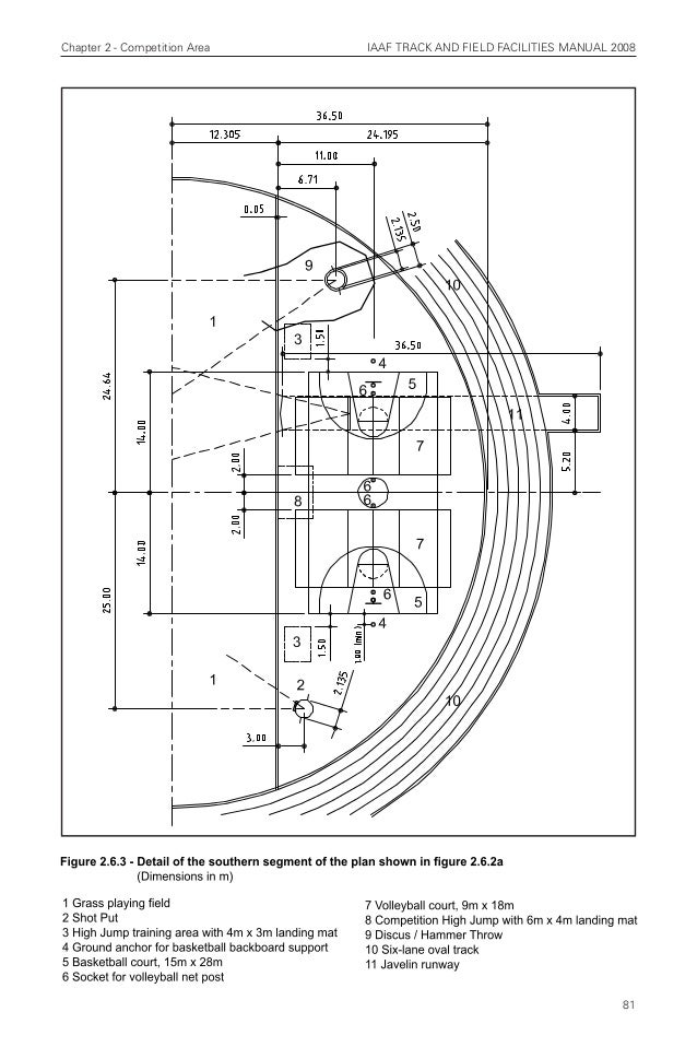 Iaaf track and field facilities manual 2008 edition chapters 13