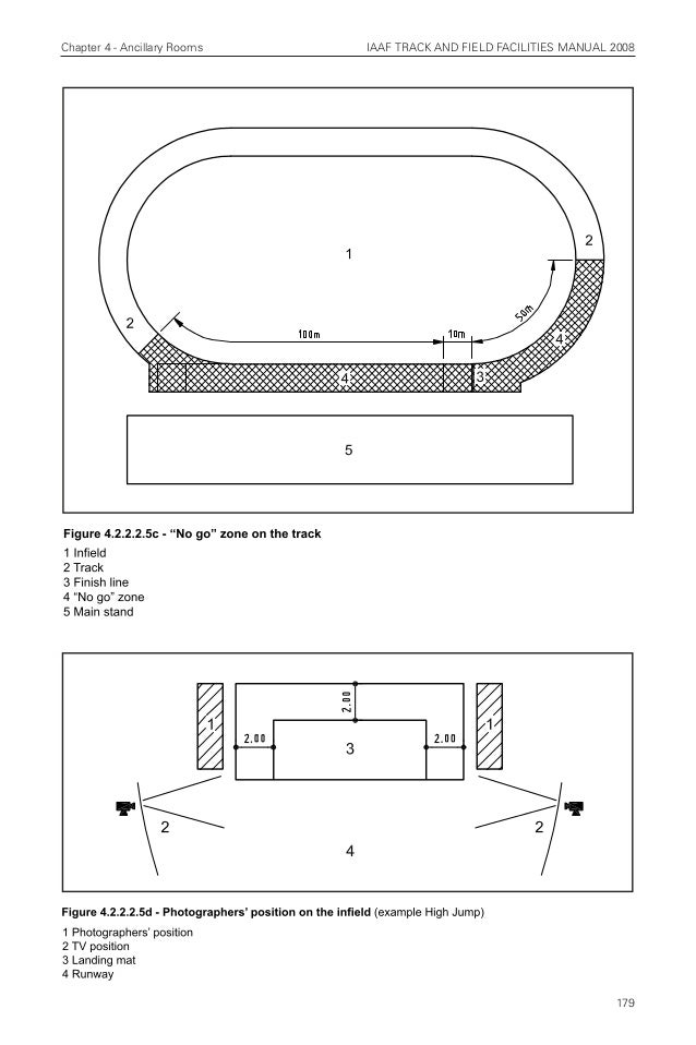 Iaaf track and field facilities manual 2008 edition chapters 48