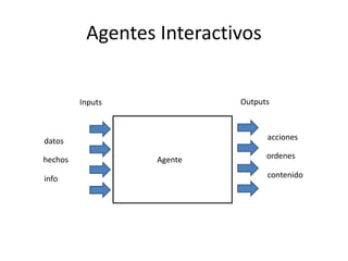 Agentes Interactivos
Agente
Inputs Outputs
datos
hechos
info
acciones
ordenes
contenido
 