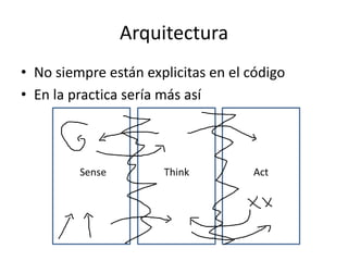 Arquitectura
• No siempre están explicitas en el código
• En la practica sería más así
 