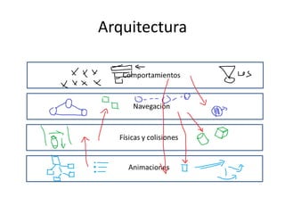 Arquitectura
 