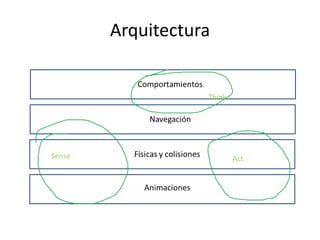 Arquitectura
Sense
Think
Act
 