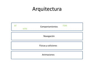 Arquitectura
FSMBT
HTN
 