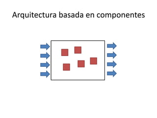 Arquitectura basada en componentes
 