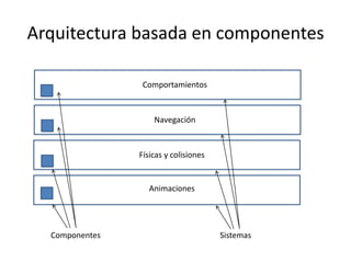 Arquitectura basada en componentes
Animaciones
Físicas y colisiones
Navegación
Comportamientos
Componentes Sistemas
 