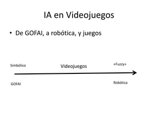 IA en Videojuegos
• De GOFAI, a robótica, y juegos
Simbólico
GOFAI Robótica
«Fuzzy»
Videojuegos
 