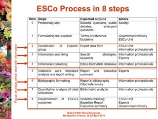 ESCo Process in 8 steps Focus on steps which deal with information 