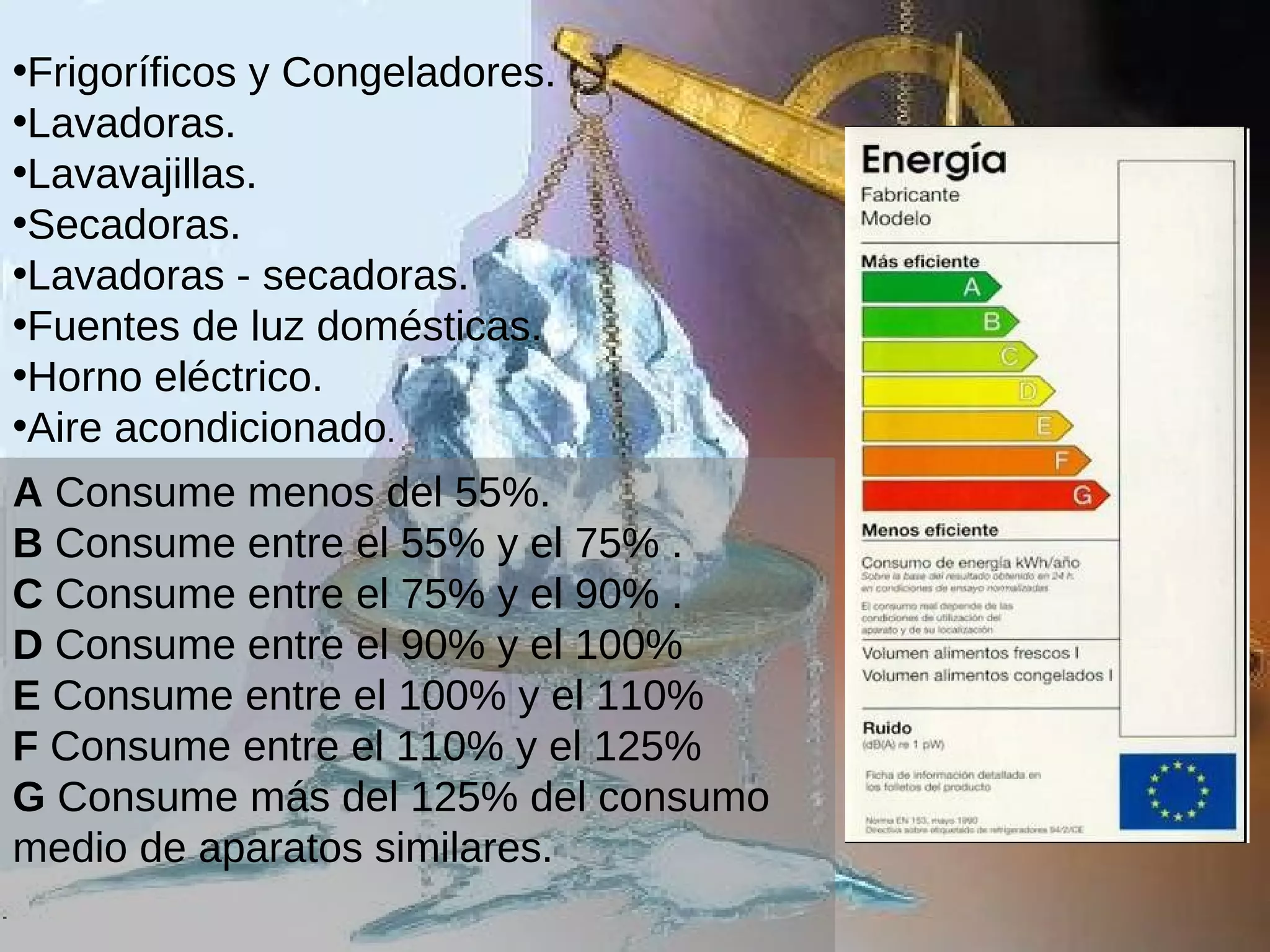 A  Consume menos del 55%.  B  Consume entre el 55% y el 75% .  C  Consume entre el 75% y el 90% .  D  Consume entre el 90% y el 100% E  Consume entre el 100% y el 110% F  Consume entre el 110% y el 125% G  Consume más del 125% del consumo medio de aparatos similares.   Frigoríficos y Congeladores.  Lavadoras.  Lavavajillas.  Secadoras.  Lavadoras - secadoras.  Fuentes de luz domésticas.  Horno eléctrico.  Aire acondicionado .  