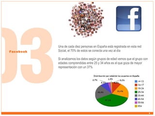 Facebook

Una de cada diez personas en España está registrada en esta red
Social, el 70% de estos se conecta una vez al día
Si analizamos los datos según grupos de edad vemos que el grupo con
edades comprendidas entre 25 y 34 años es el que goza de mayor
representación con un 37%

 