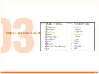 Éxito de los servicios web 2.0

 