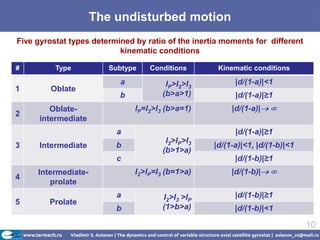 The undisturbed motion
Five gyrostat types determined by ratio of the inertia moments for different
                           kinematic conditions

#         Type          Subtype    Conditions        Kinematic conditions
                           a           IP>I2>I3           |d/(1-a)|<1
1        Oblate
                           b          (b>a>1)             |d/(1-a)|≥1
         Oblate-               IP=I2>I3 (b>a=1)          |d/(1-a)|
2
      intermediate
                          a                               |d/(1-a)|≥1
                                       I2>IP>I3
3     Intermediate        b                         |d/(1-a)|<1, |d/(1-b)|<1
                                      (b>1>a)
                          c                               |d/(1-b)|≥1
     Intermediate-             I2>IP=I3 (b=1>a)          |d/(1-b)|
4
        prolate
                          a           I2>I3 >IP           |d/(1-b)|≥1
5       Prolate
                          b           (1>b>a)             |d/(1-b)|<1

                                                                               10
 