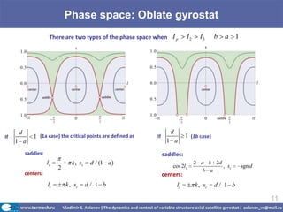 Phase space: Oblate gyrostat
                      There are two types of the phase space when I p          I2     I3     b   a 1




      d                                                               d
If           1 (1a case) the critical points are defined as   If               1 (1b case)
     1 a                                                            1 a
          saddles:                                                 saddles:
                     ls          k , ss    d / (1 a)                                2 a b 2d
                          2                                            cos 2ls               , ss      sgn d
                                                                                       b a
          centers:                                                 centers:
                     lc       k , sc      d/ 1 b                          lc        k , sc   d/ 1 b

                                                                                                               11
 