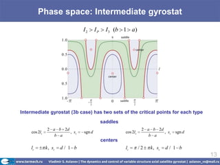 Phase space: Intermediate gyrostat
                                 I2      IP     I3 (b 1 a)




Intermediate gyrostat (3b case) has two sets of the critical points for each type
                                              saddles
                2 a b 2d                                           2 a b 2d
     cos 2ls             , ss    sgn d                  cos 2ls             , ss   sgn d
                   b a                                                b a
                                              centers
    lc         k , sc   d/ 1 b                          lc        /2   k , sc   d/ 1 b
                                                                                           13
 