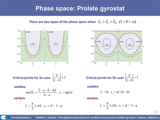 Phase space: Prolate gyrostat

               There are two types of the phase space when I 2     I3      I P (1 b a)




                                d                                                    d
Critical points for 5a case            1            Critical points for 5b case           1
                               1 b                                                  1 b
saddles                                             saddles
                    2 a b 2d
          cos 2ls            , ss      sgn d                  ls   0, ss     d / (1 b)
                       b a
centers                                             centers

          lc         k , sc   d/ 1 a                          lc           k , sc   d/ 1 a
                2                                                  2
                                                                                              15
 