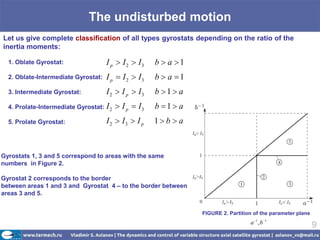 The undisturbed motion
Let us give complete classification of all types gyrostats depending on the ratio of the
inertia moments:

  1. Oblate Gyrostat:                 Ip   I2   I3   b   a 1
  2. Oblate-Intermediate Gyrostat:    Ip   I2   I3   b   a 1
  3. Intermediate Gyrostat:           I2   Ip   I3   b 1 a
  4. Prolate-Intermediate Gyrostat:   I2   Ip   I3   b 1 a
  5. Prolate Gyrostat:                I2   I3   Ip   1 b   a



Gyrostats 1, 3 and 5 correspond to areas with the same
numbers in Figure 2.

Gyrostat 2 corresponds to the border
between areas 1 and 3 and Gyrostat 4 – to the border between
areas 3 and 5.


                                                               FIGURE 2. Partition of the parameter plane
                                                                                 a 1, b   1
                                                                                                            9
 