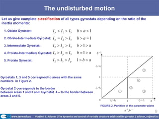 The undisturbed motion
Let us give complete classification of all types gyrostats depending on the ratio of the
inertia mo...