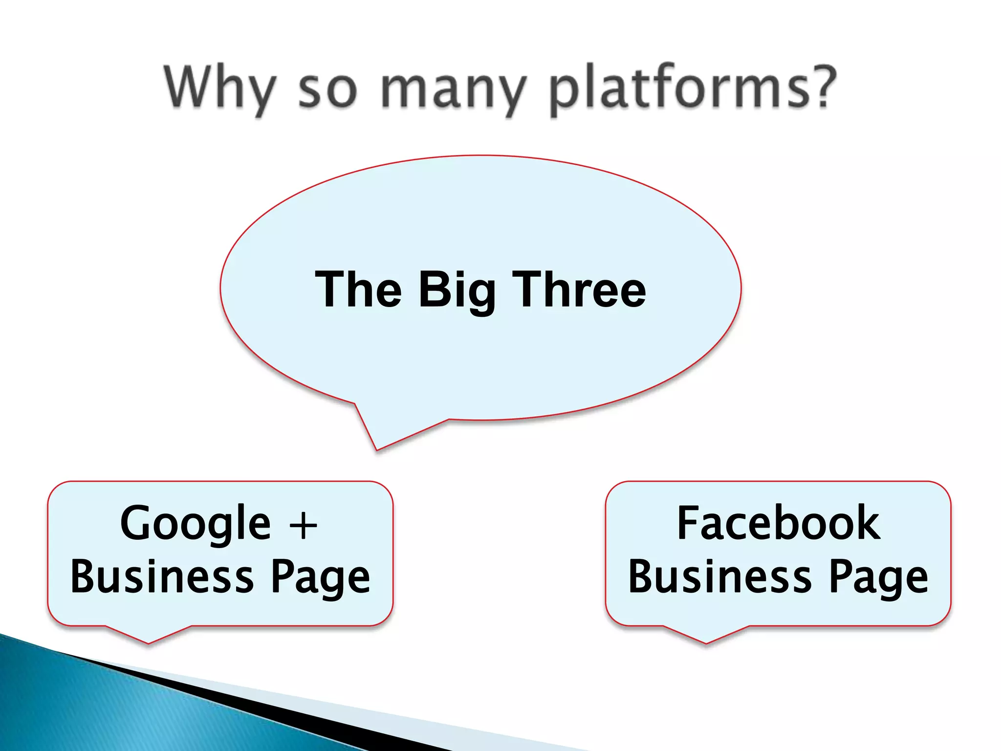 The Big Three



  Google +              Facebook
Business Page         Business Page
 