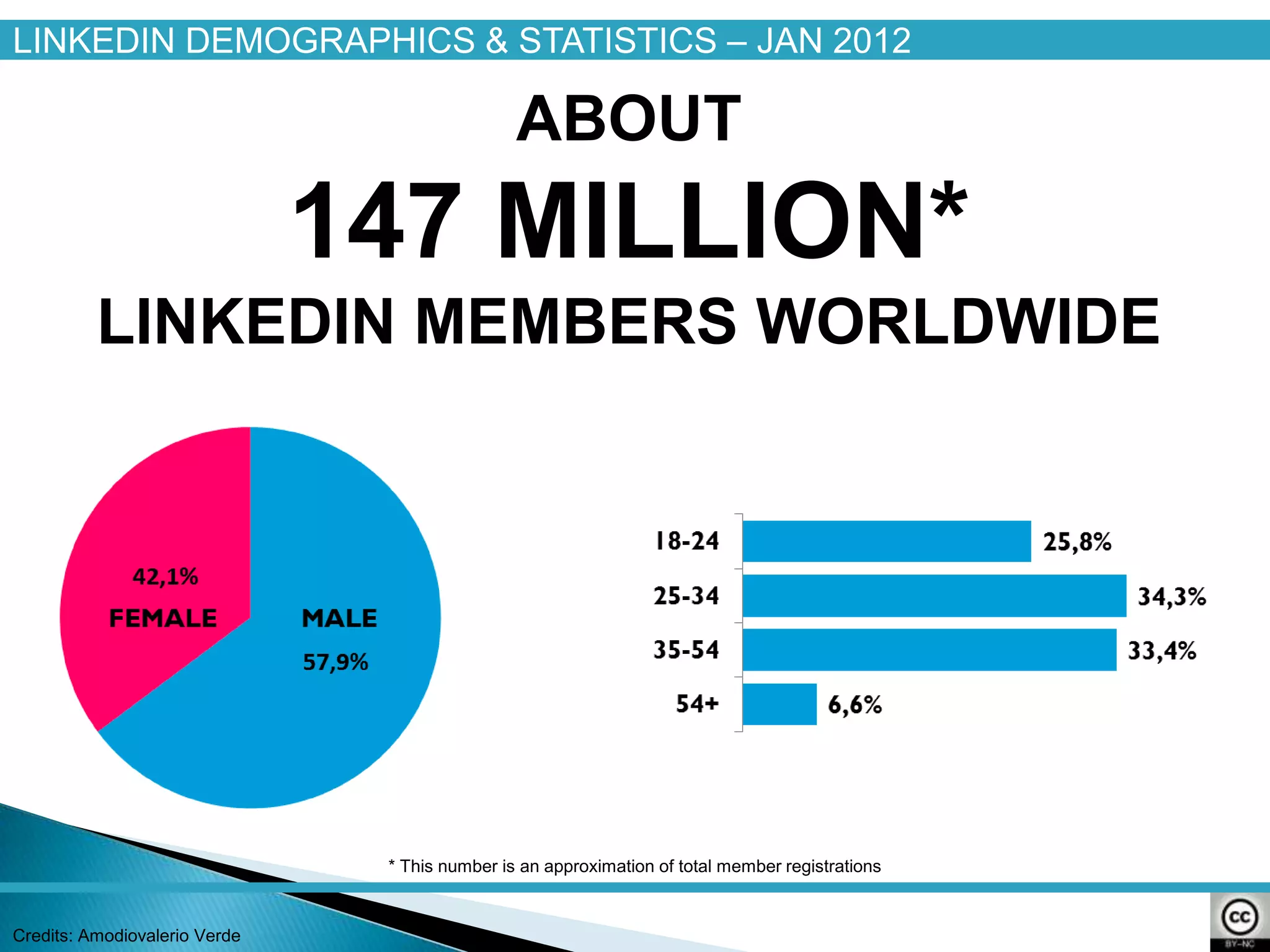 LINKEDIN DEMOGRAPHICS & STATISTICS – JAN 2012

                                                ABOUT
                               147 MILLION*
          LINKEDIN MEMBERS WORLDWIDE




                                * This number is an approximation of total member registrations


Credits: Amodiovalerio Verde
 