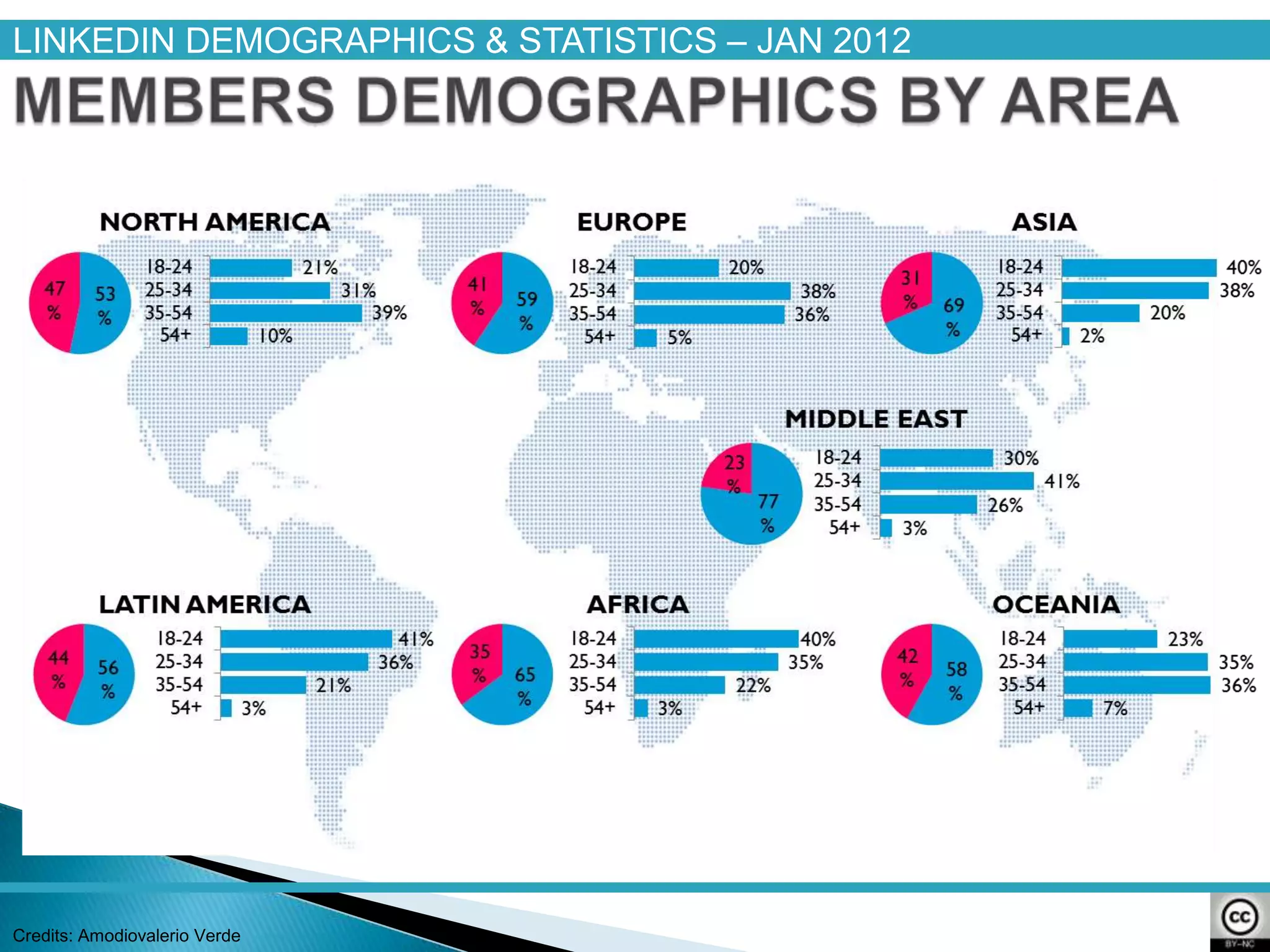 LINKEDIN DEMOGRAPHICS & STATISTICS – JAN 2012




Credits: Amodiovalerio Verde
 