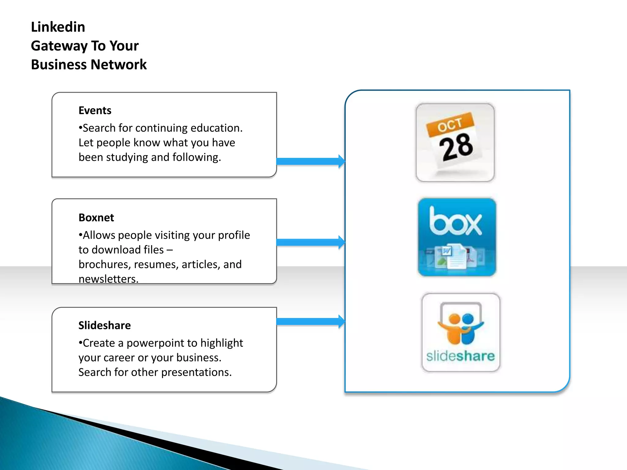Linkedin
Gateway To Your
Business Network

      Events
      •Search for continuing education.
      Let people know what you have
      been studying and following.



      Boxnet
      •Allows people visiting your profile
      to download files –
      brochures, resumes, articles, and
      newsletters.


      Slideshare
      •Create a powerpoint to highlight
      your career or your business.
      Search for other presentations.
 