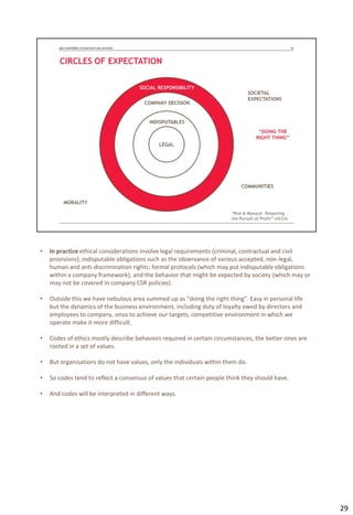• In practice ethical considerations involve legal requirements (criminal, contractual and civil
provisions); indisputable obligations such as the observance of various accepted, non-legal,
human and anti-discrimination rights; formal protocols (which may put indisputable obligations
within a company framework); and the behavior that might be expected by society (which may or
may not be covered in company CSR policies).
• Outside this we have nebulous area summed up as “doing the right thing”. Easy in personal life
but the dynamics of the business environment, including duty of loyalty owed by directors and
employees to company, onus to achieve our targets, competitive environment in which we
operate make it more difficult.
• Codes of ethics mostly describe behaviors required in certain circumstances, the better ones are
rooted in a set of values.
• But organisations do not have values, only the individuals within them do.
• So codes tend to reflect a consensus of values that certain people think they should have.
• And codes will be interpreted in different ways.
29
 