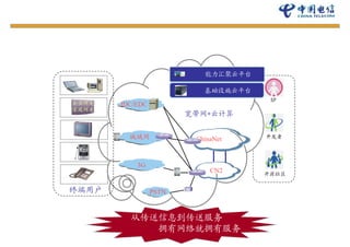 能力汇聚云平台
       R




                               基础设施云平台
                                          SP
企业网关       IDC/EDC
家庭网关
                            宽带网+云计算


             城域网             ChinaNet
                             Chi N t     开发者




               3G
                                 CN2     开源社区


终端用户                 PSTN



             从传送信息到传送服务
                拥有网络就拥有服务
 