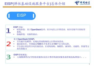 EISP(弹性基础设施服务平台)总体介绍


    EISP

  EISP 目标:
  • 研发阶段: 基于OpenStack技术 结合电信云计算需求 初步实现平台的原型
           基于OpenStack技术，结合电信云计算需求，初步实现平台的原型
     系统。
  • 落地阶段: 实验性验证。

  基于OpenStack的EISP：
  • 全开源开发模型，实现运营商特殊的云计算业务需求。
  • 最活跃社区，全球超过1000名开发者以及100个公司的支持。
  • 平台设计理念符合电信级需求，在系统架构、规模性、兼容性、功能性、性能等方
    面具备能力


  EISP系统规划：
  • 大规模/弹性/安全性/按需服务/灵活计费/异构兼容/服务流程规范/标准接口。。。


                                               5
 