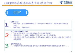 EISP(弹性基础设施服务平台)总体介绍


    EISP

  EISP 目标:
  • 研发阶段: 基于OpenStack技术 结合电信云计算需求 初步实现平台的原型
           基于OpenStack技术，结合电信云计算需求...