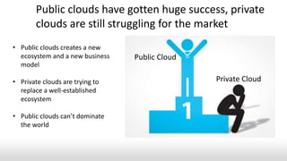 Public Cloud
Private Cloud
Public clouds have gotten huge success, private
clouds are still struggling for the market
• Public clouds creates a new
ecosystem and a new business
model
• Private clouds are trying to
replace a well-established
ecosystem
• Public clouds can’t dominate
the world
 