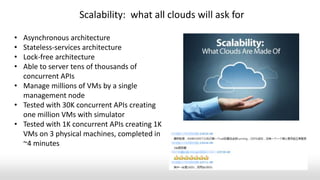 • Asynchronous architecture
• Stateless-services architecture
• Lock-free architecture
• Able to server tens of thousands of
concurrent APIs
• Manage millions of VMs by a single
management node
• Tested with 30K concurrent APIs creating
one million VMs with simulator
• Tested with 1K concurrent APIs creating 1K
VMs on 3 physical machines, completed in
~4 minutes
Scalability: what all clouds will ask for
 