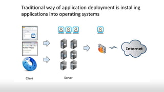 Traditional way of application deployment is installing
applications into operating systems
 