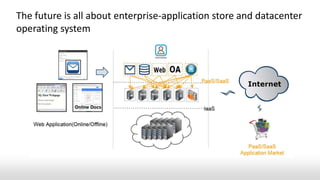 The future is all about enterprise-application store and datacenter
operating system
 