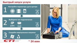 Настройте параметры дата-центра 
1 
Выберите тип подключения 
2 
Создайте виртуальные машины 
3 
Быстрый запуск услуги 
public 
10мин 
2мин 
12мин 
~ 24 мин  