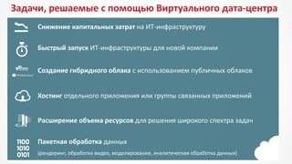Снижение капитальных затрат на ИТ-инфраструктуру 
Быстрый запуск ИТ-инфраструктуры для новой компании 
Хостинготдельного приложения или группы связанных приложений 
Расширение объема ресурсовдля решения широкого спектра задач 
Пакетная обработка данных 
(рендеринг, обработка видео, моделирование, аналитическая обработка данных) 
Задачи, решаемые с помощью Виртуального дата-центра 
Создание гибридного облакас использованием публичных облаков  