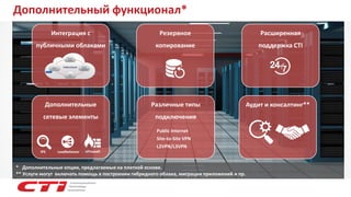 Дополнительный функционал* 
Резервное копирование 
Интеграция с публичными облаками 
Различные типы подключения 
Public Internet 
Site-to-Site VPN 
L2VPN/L3VPN 
Дополнительные сетевые элементы 
vFirewall 
IPS 
Loadbalancer 
* Дополнительные опции, предлагаемые на платной основе. 
** Услуги могут включать помощь в построении гибридного облака, миграции приложений и пр. 
Аудит и консалтинг** 
Расширенная поддержка CTI  